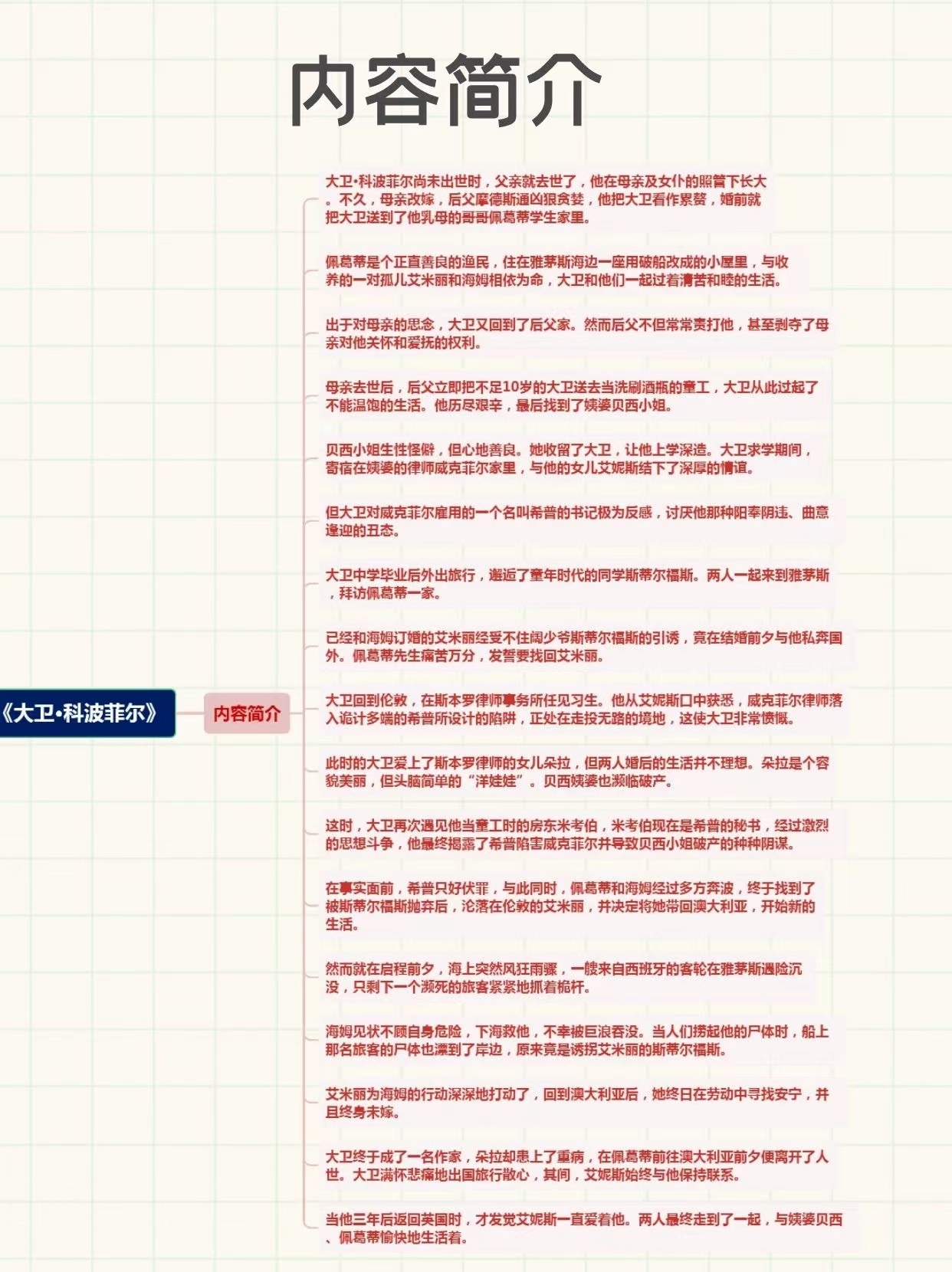 高中必读‖5张思维导图读完《大卫·科波菲尔》