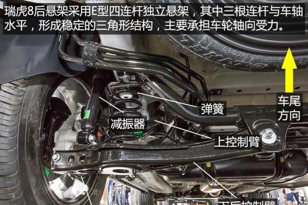 t1x平台首款7座suv 奇瑞瑞虎8底盘解析