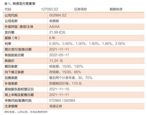 麒麟轉(zhuǎn)債，盈利能力領(lǐng)先的輪胎智能制造企業(yè)