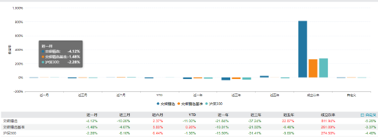 交银新成长王崇图片