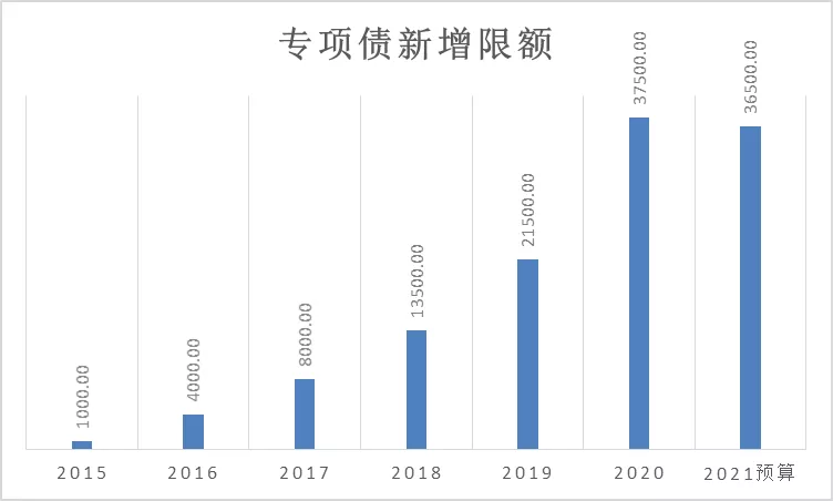 马光荣:从两个指标看2021年的财政政策取向