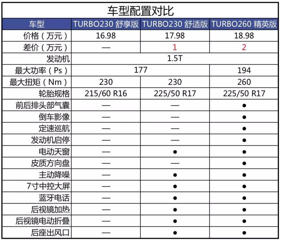 2014款雅阁参数配置图片