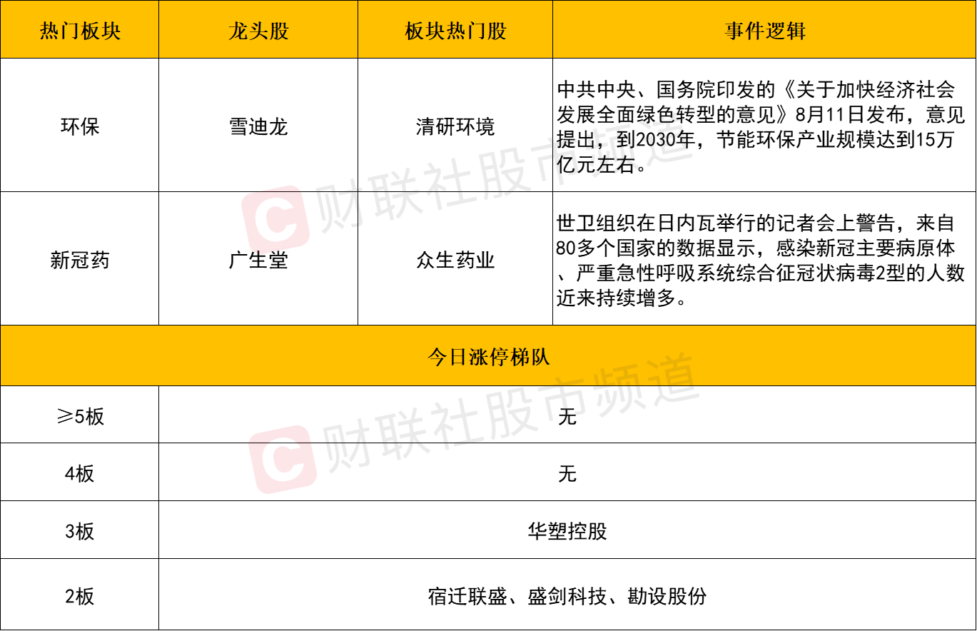 「每日收评」4年新低!两市成交额跌破5000亿,新冠药概念股集体大涨