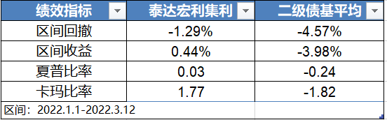 连续7个季度实现正收益泰达宏利集利是如何做到的?