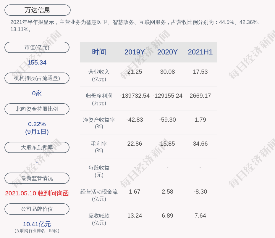 万达信息:职工代表监事赵云柯辞职