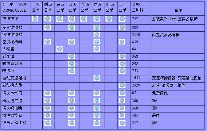 奔驰a180l配置参数表图片