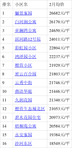 2月北京哪裡的房子有潛力?看密雲沙河水庫房價走勢