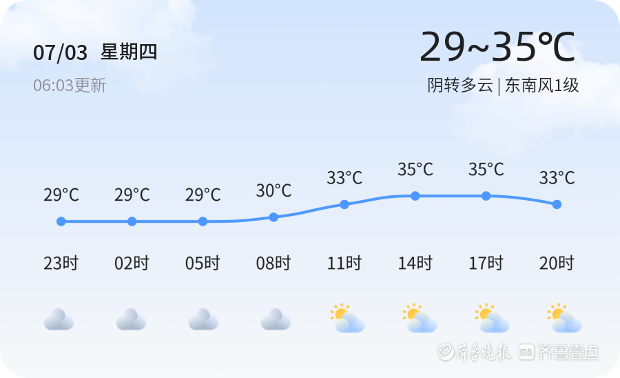 潍坊天气