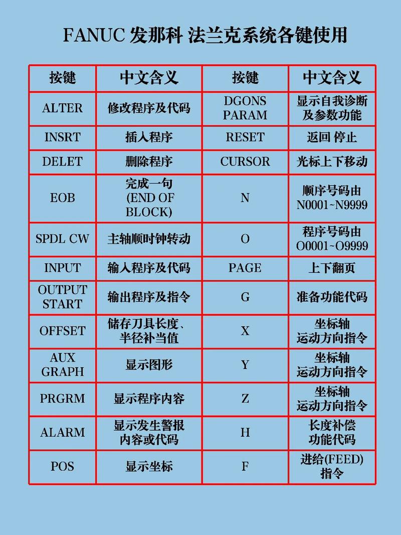 发那科法兰克加工中心fanuc 0md 操作面板讲解