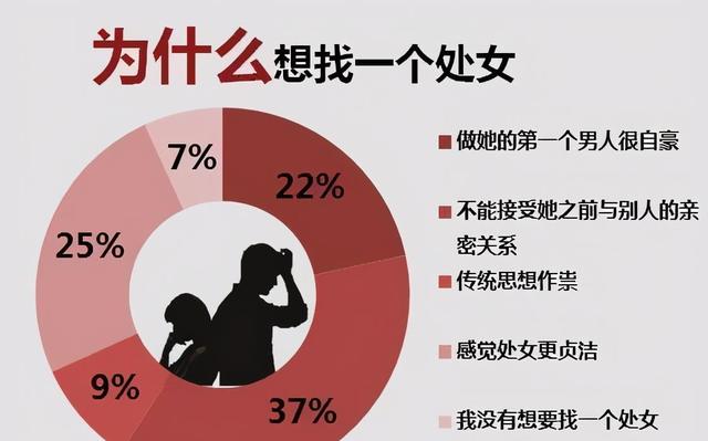 超越腐朽陳舊觀念:男人為何喜歡處女,女性是否會喜歡處男?