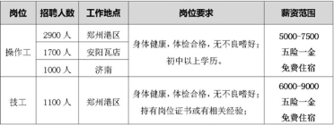 比亚迪郑州基地启动大规模招聘：单月4000人 月薪最高9000元