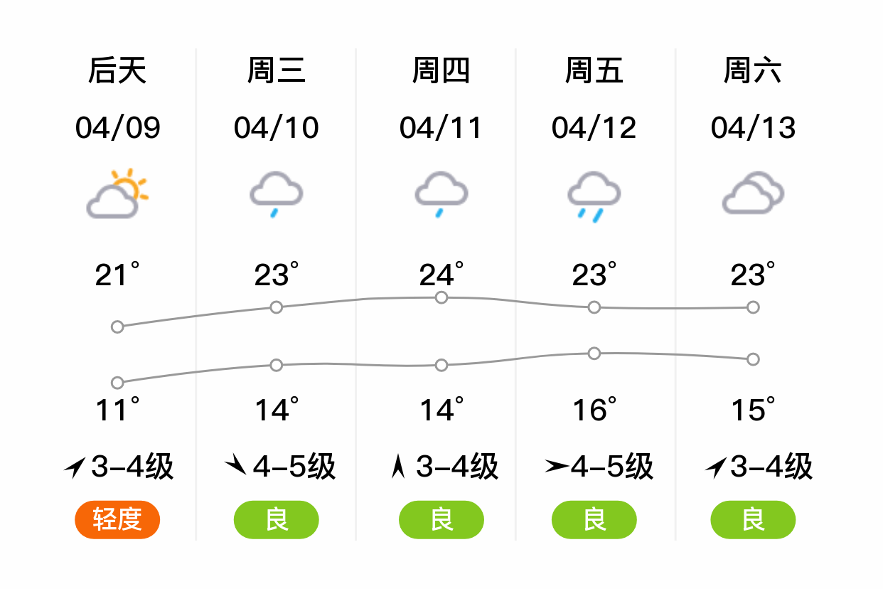 湖州天气预报15天图片