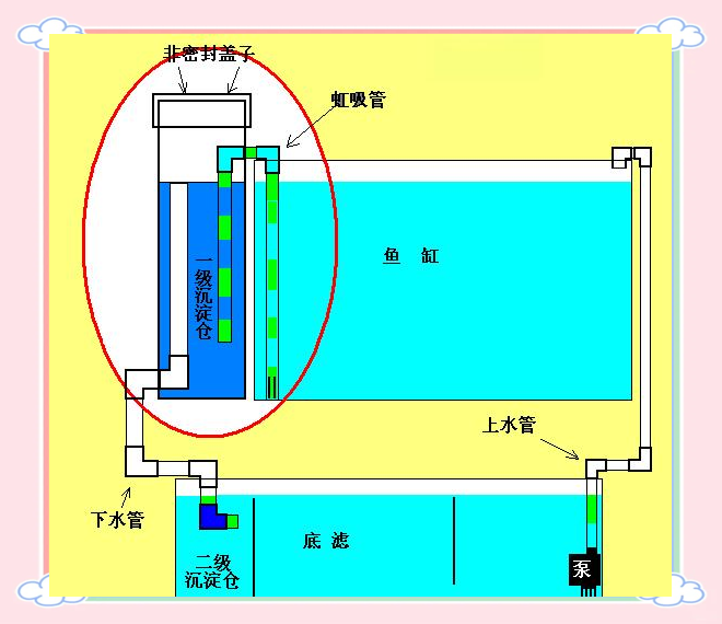 鱼缸底滤系统解析与优化,不再怕停电