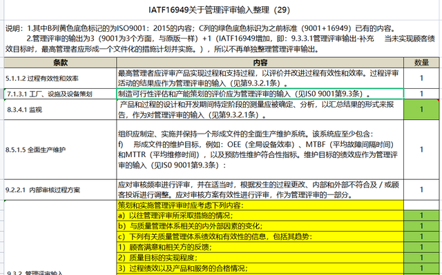 「管理评审」iatf16949的管理评审输入的内容29点-可获取