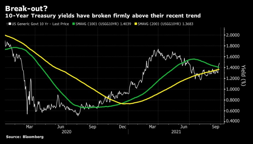 是时候再次盯紧美债了!小心美股再次崩盘