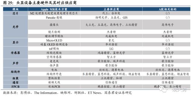 【国君策略 | 主题】苹果MR：新的物种