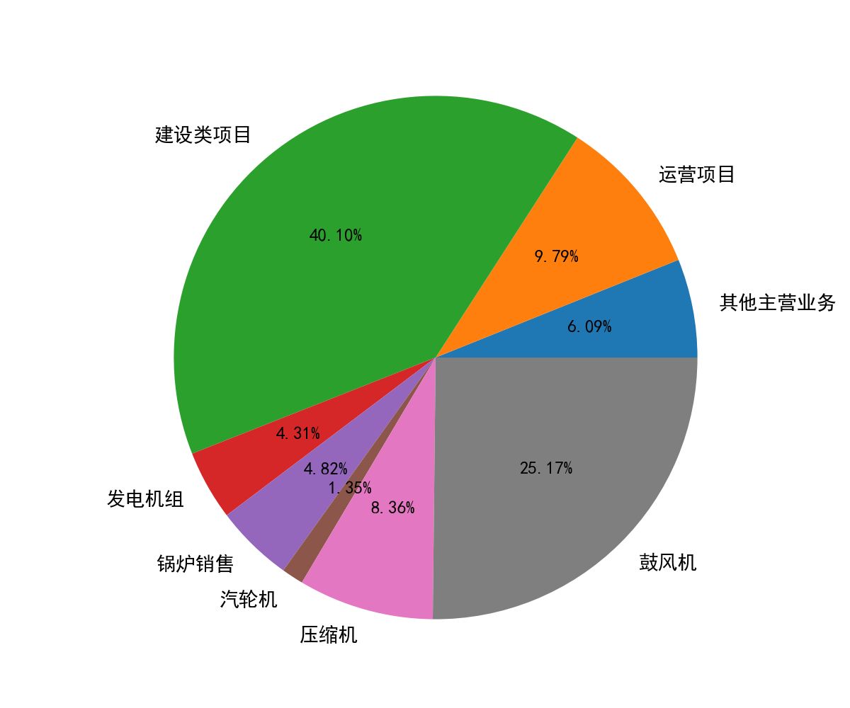 金通灵(300091)要点解析20230628
