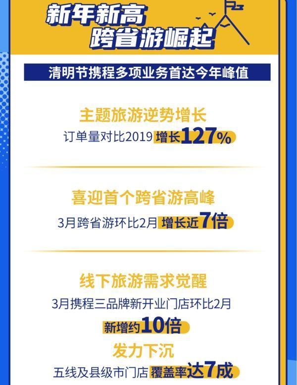 平臺門票預訂量同比增232%,河南博物院,洛陽龍門石窟上榜清明十大熱門