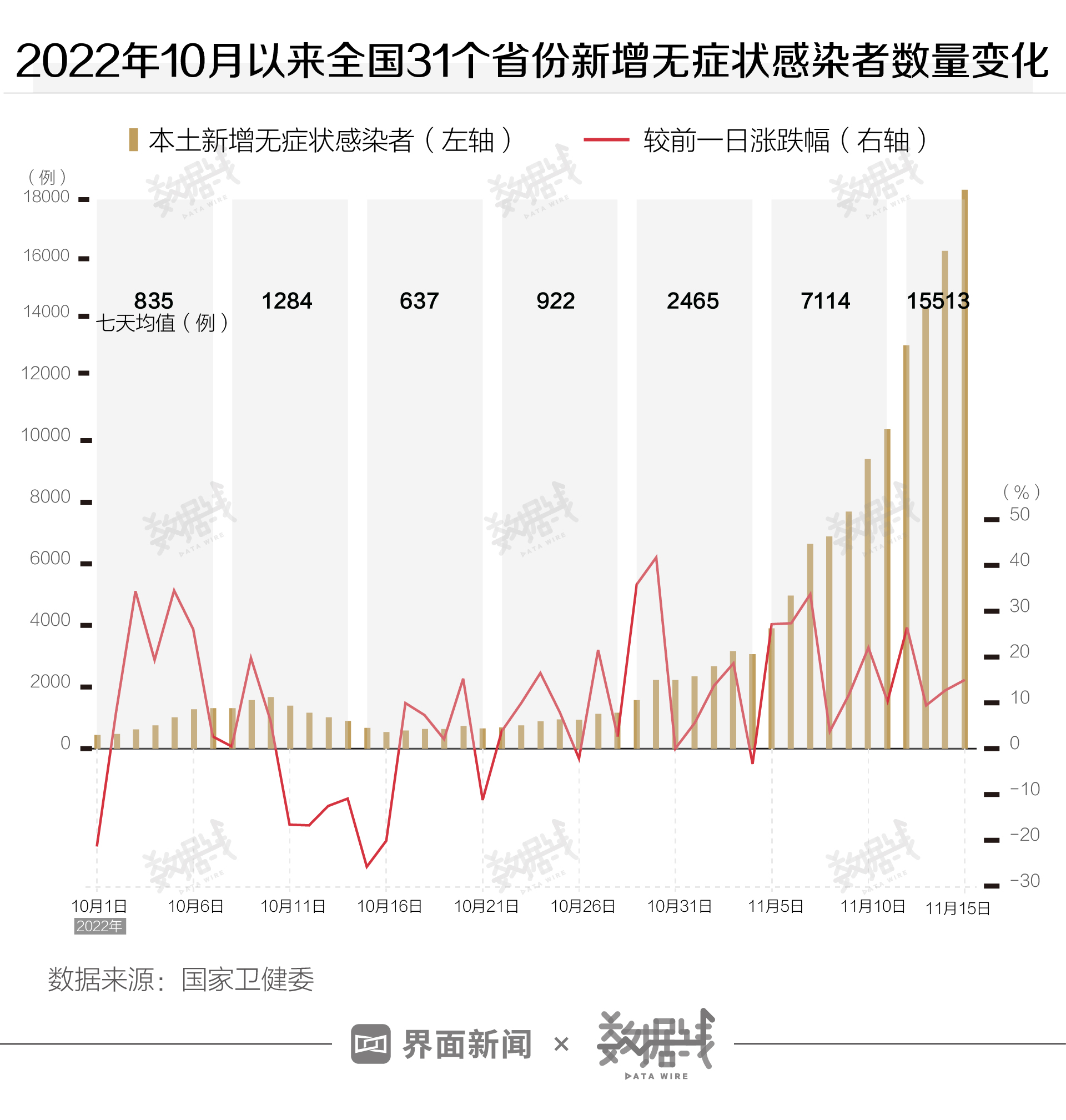 数据|一图看懂10月以来全国本土疫情