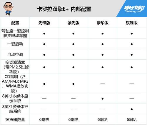 卡罗拉2020配置参数表图片