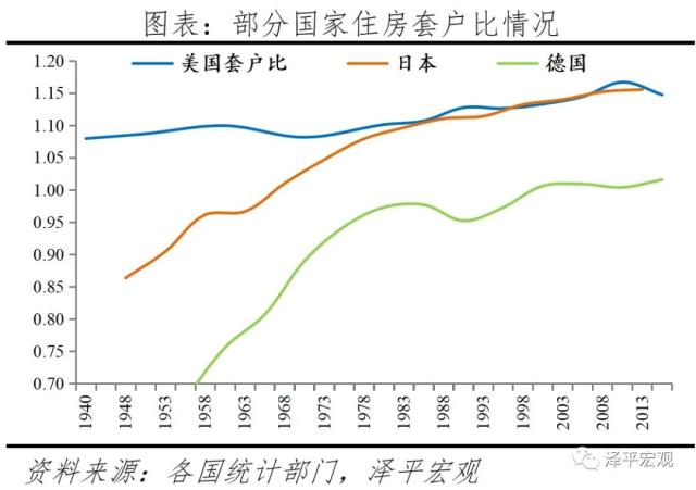 燃爆了（住房市场的规模及过去的增长速度）中国房地产市场饱和了吗，(图6)