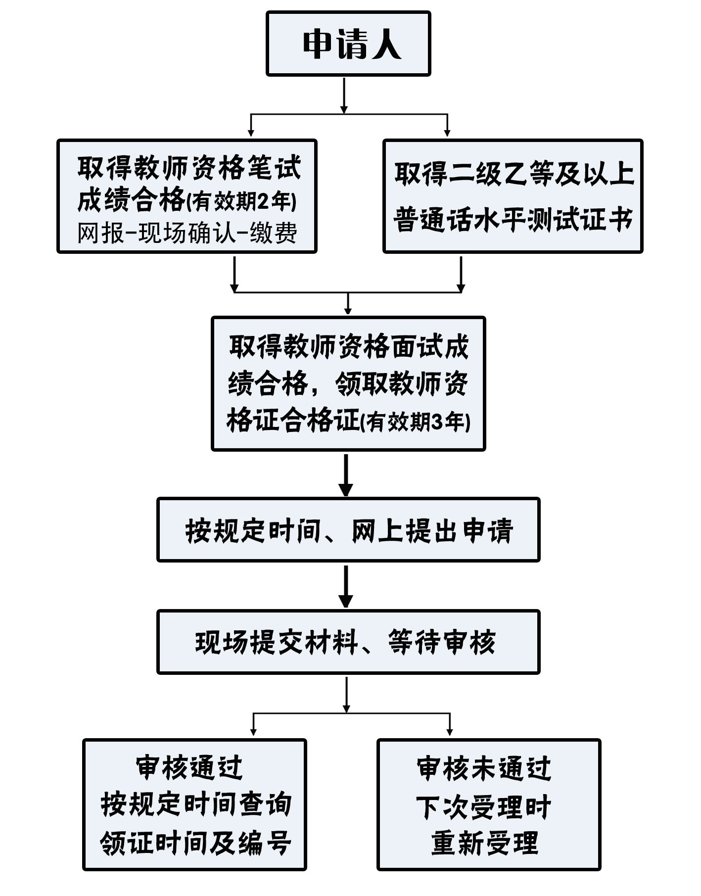 教师资格证认定通过后多久可以拿到证书