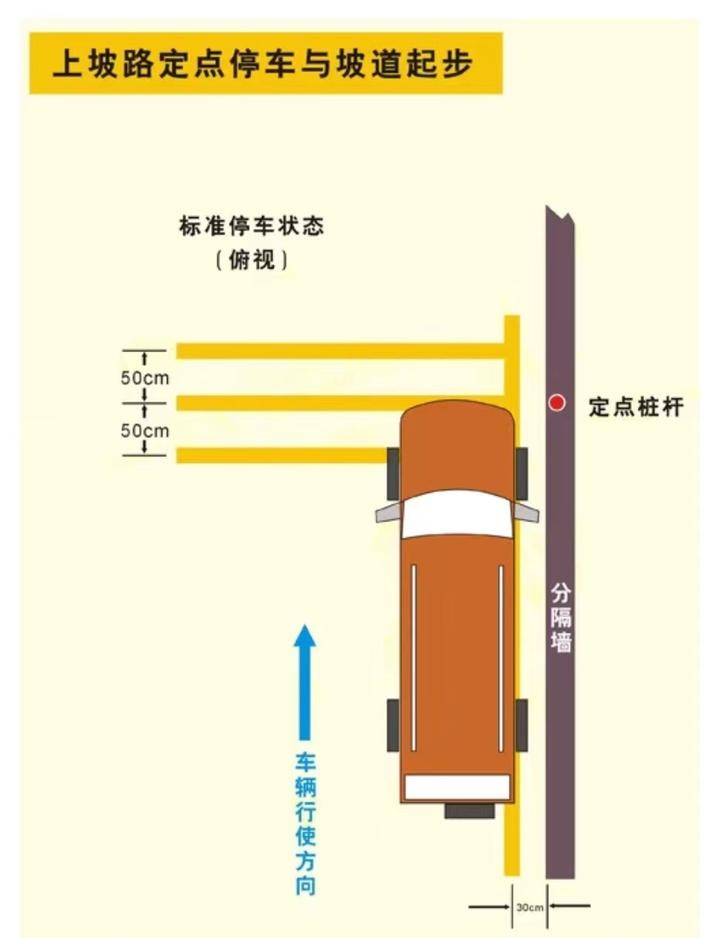 科二坡道停车点正确图图片