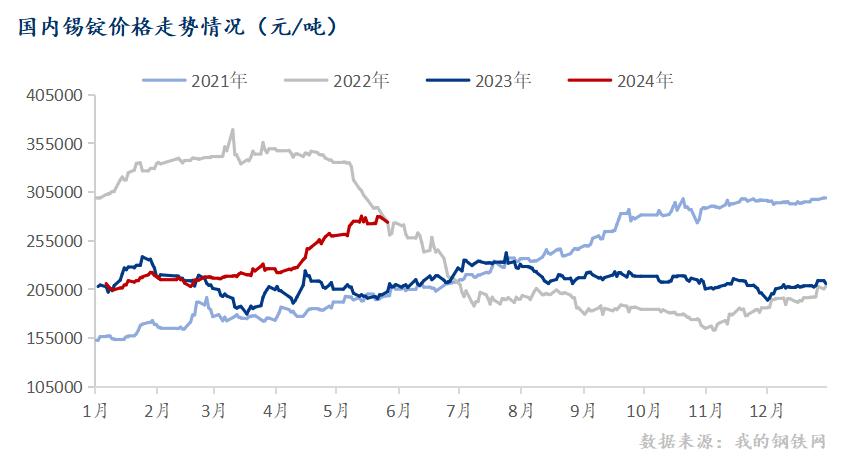 mysteel月报:6月马口铁行情弱势震荡运行