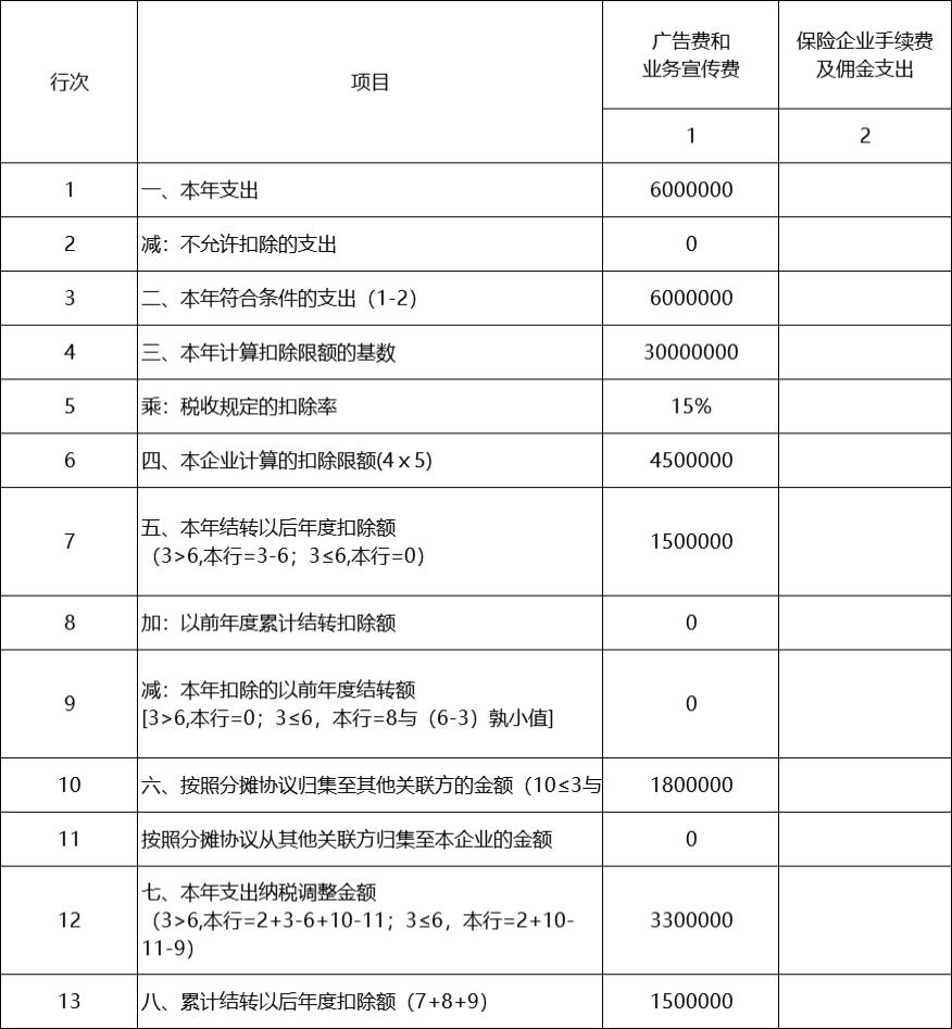 终身网络广告推广费如何摊销 baijiahao.baidu.com