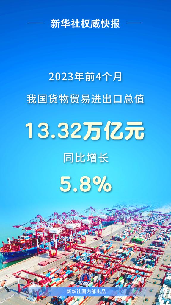 新华社权威快报丨前4个月我国货物贸易进出口同比增长5.8%