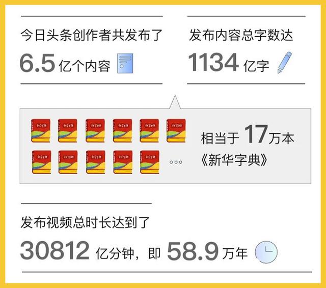 写头条文章多少字比较好(头条文章写多少字合适)