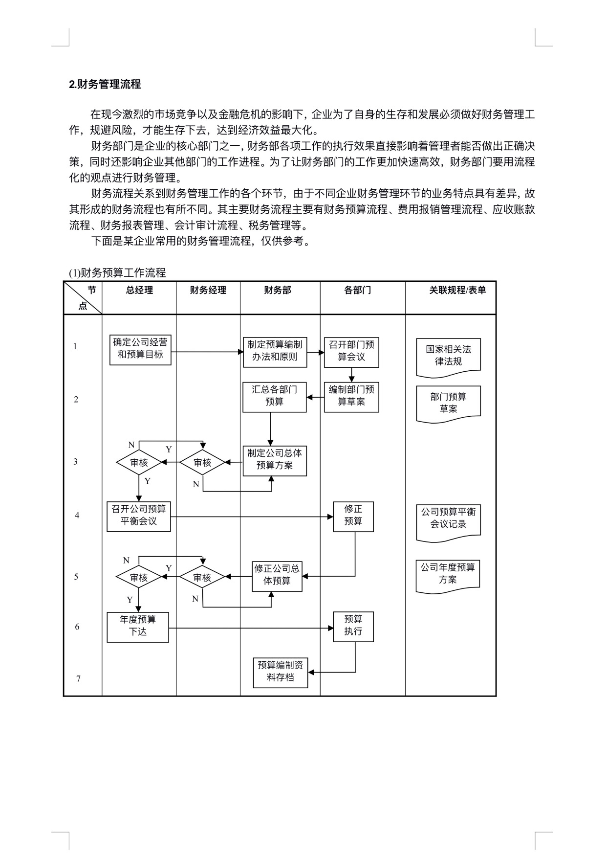 图片[9]-全套企业各部门各岗位工作管理流程图合集08172-91智库网