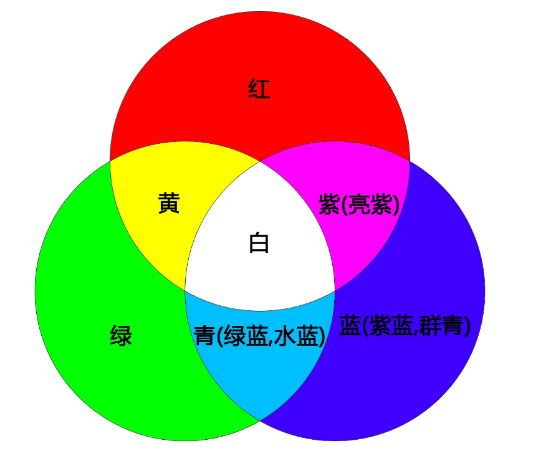科学老师有话说