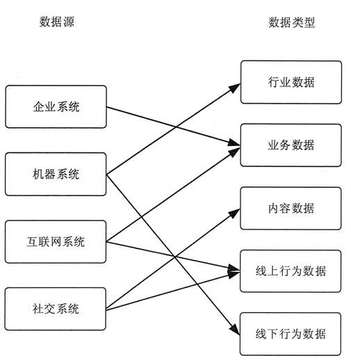 大数据关键技术浅谈之大数据采集