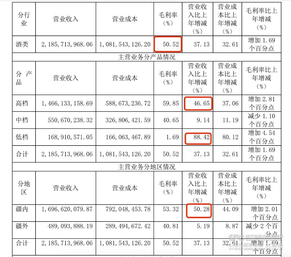 盈利翻了一倍 伊力特去年业绩还是不达标