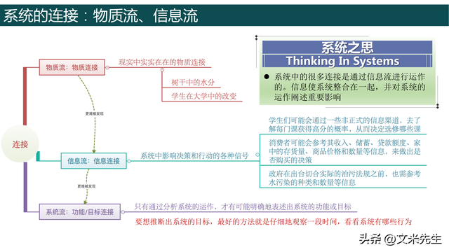 系統的結構決定系統的行為,85頁系統之美:決策者的系統思考