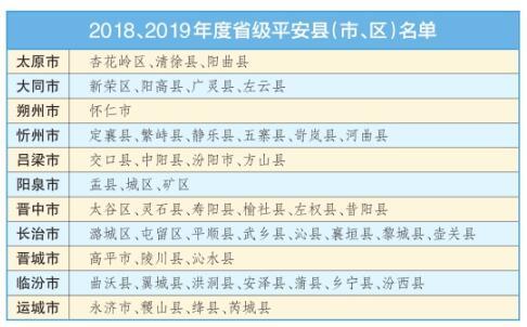 我省命名49个省级平安县