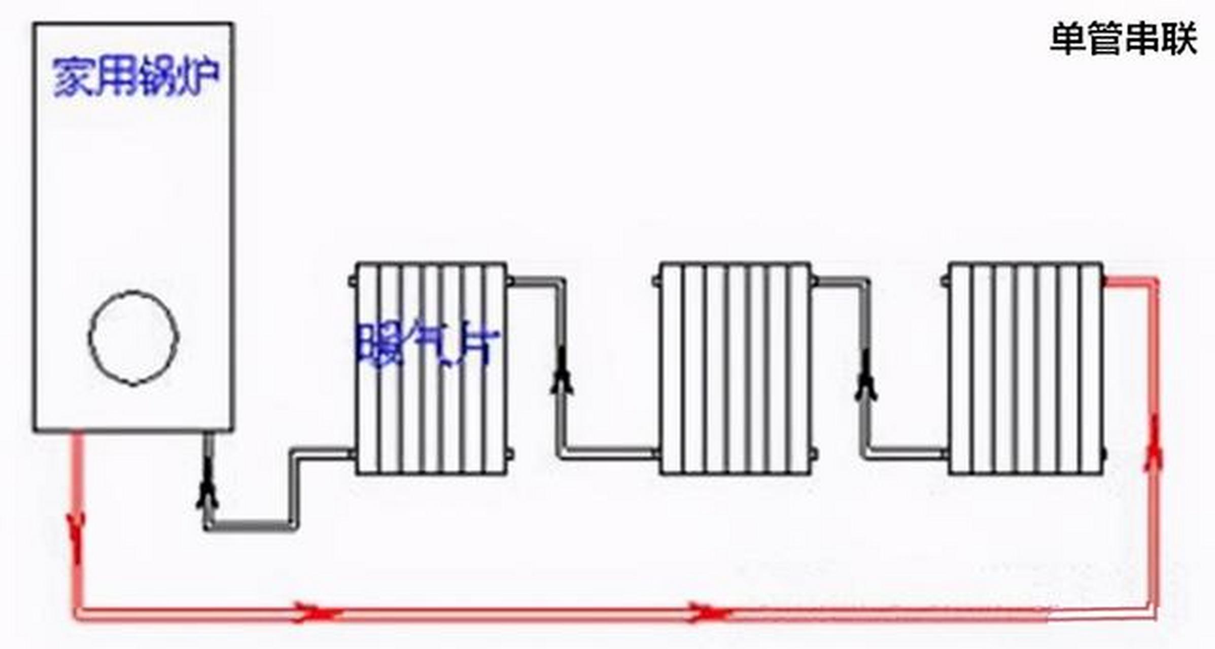 暖气片同程并联示意图图片