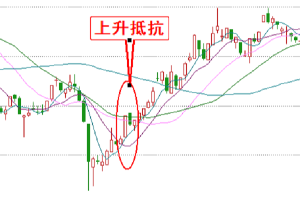 上涨两颗星k线图解图片