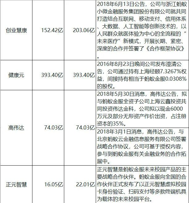 支付宝母公司确认a h上市!一图看懂a股蚂蚁金服概念股