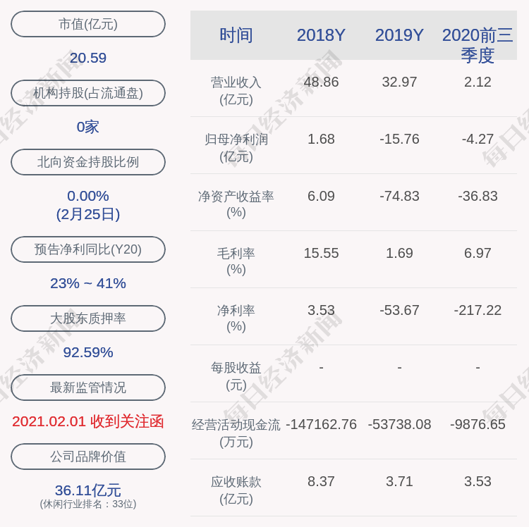 腾邦国际:腾邦集团及实控人钟百胜累计被冻结1.42亿股