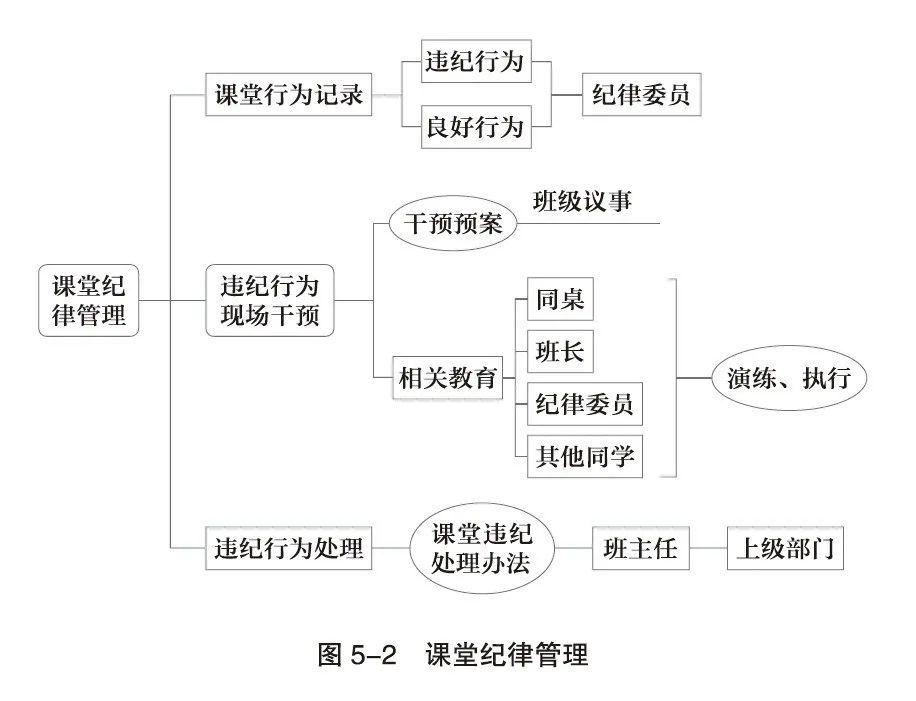 我的班级思维导图内容图片