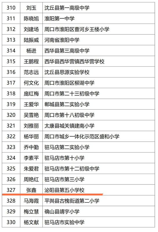 泌陽多人上榜!2022年河南省中小學優秀班主任評選結果公示