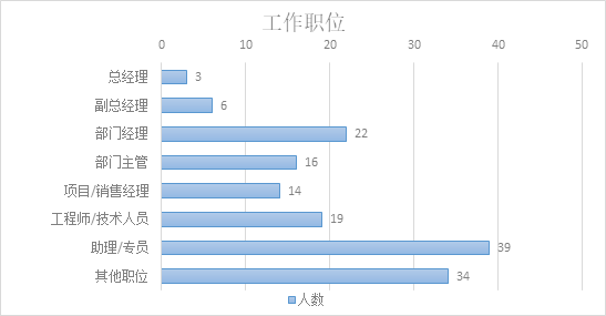 廣州mba|2023年廣東財經大學mba招生簡章 林晨陪你考研