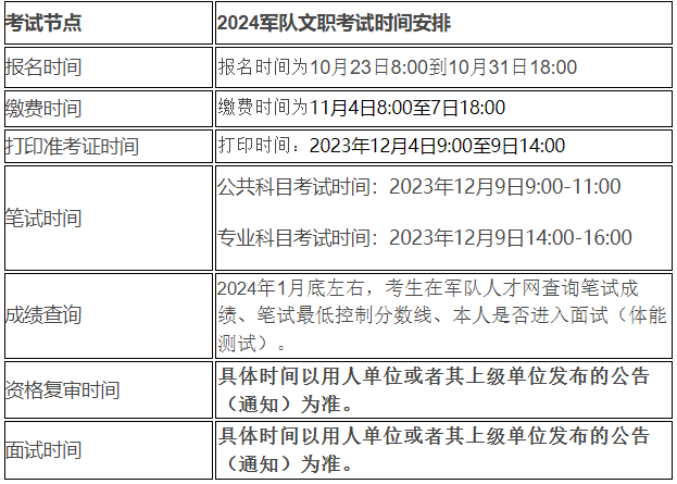 2024軍隊(duì)文職