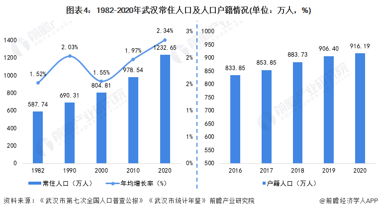 武汉现状图片