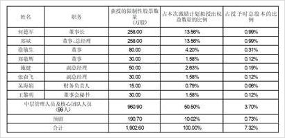 星光农机股份有限公司图片