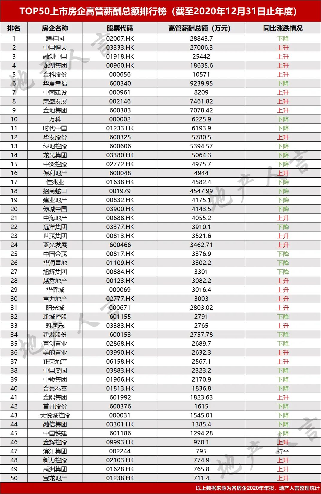 碧桂园高管排名照片图片