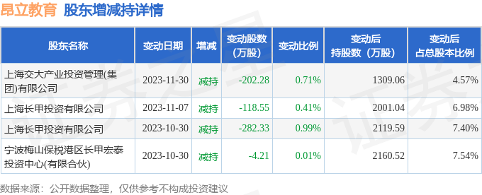 12月12日昂立教育发生1笔大宗交易 成交金额1794.65万元