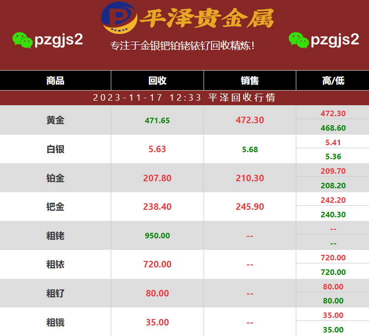 几种铂铑丝回收方法、鉴别技巧